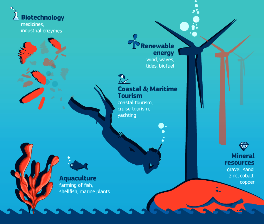 Marine Technologies Revolutionizing Ocean Knowledge